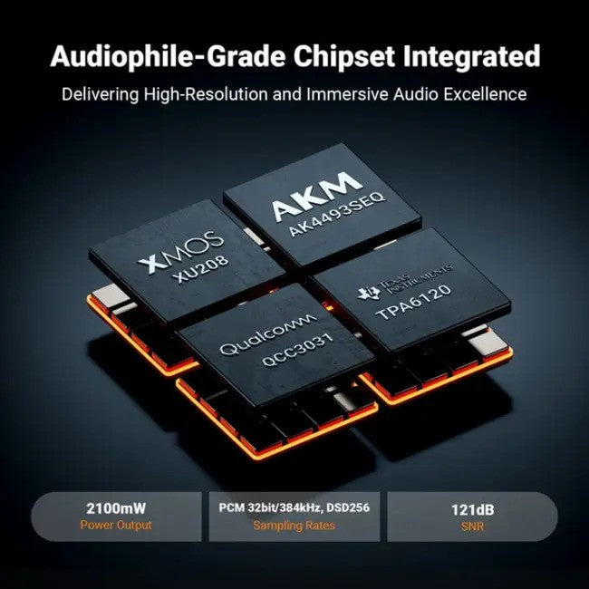 Fosi Audio K7 Audiophile Gaming Desktop Headphone Amplifier & DAC AMP/DAC + Pre-Amp + BT
מגבר אוזניות שולחני, כולל דקודר, קולט בלוטוס וקדם מגבר - דגם K7 מביתAudio Fosi