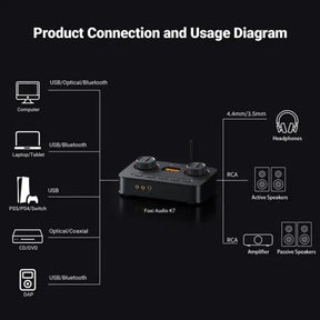 Fosi Audio K7 Audiophile Gaming Desktop Headphone Amplifier & DAC AMP/DAC + Pre-Amp + BT
מגבר אוזניות שולחני, כולל דקודר, קולט בלוטוס וקדם מגבר - דגם K7 מביתAudio  Fosi 
